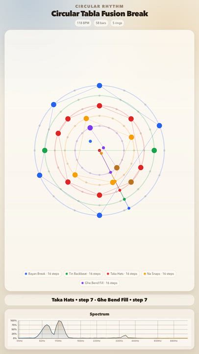 Circular Tabla Fusion Break

Circular Tabla Fusion Break

JolyMusic Links:
- Rhythm animation: https...