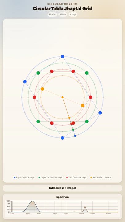 Circular Tabla Jhaptal Grid

Circular Tabla Jhaptal Grid

JolyMusic Links:
- Rhythm animation: https...
