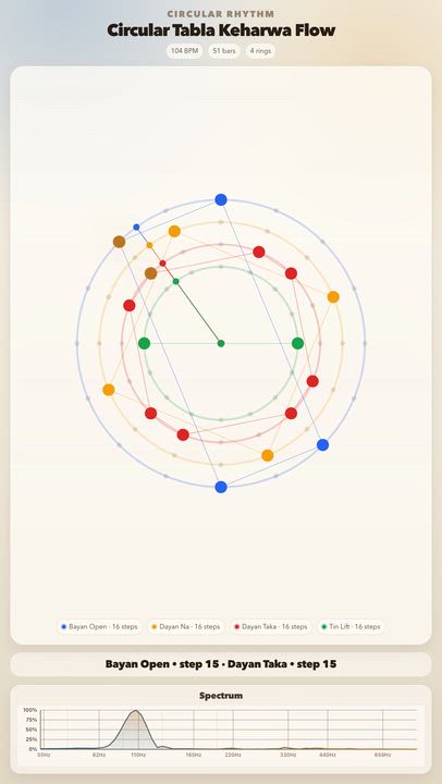 Circular Tabla Keharwa Flow

Circular Tabla Keharwa Flow

JolyMusic Links:
- Rhythm animation: https...