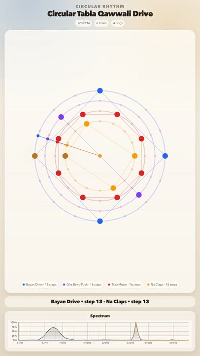Circular Tabla Qawwali Drive

Circular Tabla Qawwali Drive

JolyMusic Links:
- Rhythm animation: htt...