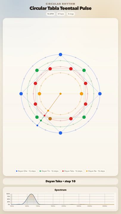 Circular Tabla Teentaal Pulse

Circular Tabla Teentaal Pulse

JolyMusic Links:
- Rhythm animation: h...