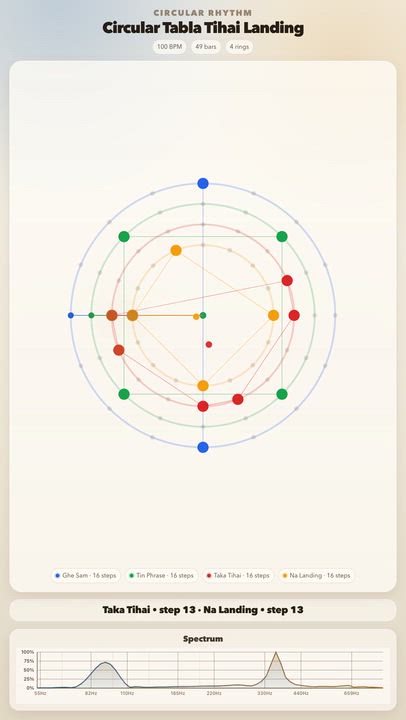 Circular Tabla Tihai Landing

Circular Tabla Tihai Landing

JolyMusic Links:
- Rhythm animation: htt...