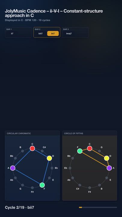 JolyMusic Cadence – ii-V-I – Constant-structure approach in C | Harmony Progression Grid

A JolyMusi...