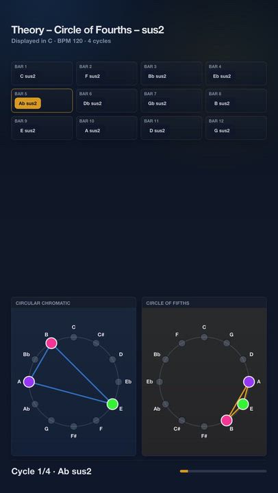Theory – Circle of Fourths – sus2 | Harmony Progression Grid

A JolyMusic harmony video showing the...