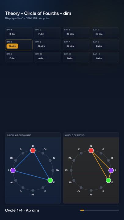 Theory – Circle of Fourths – dim | Harmony Progression Grid

A JolyMusic harmony video showing the c...