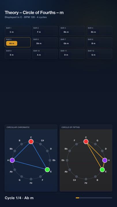 Theory – Circle of Fourths – m | Harmony Progression Grid

A JolyMusic harmony video showing the cho...