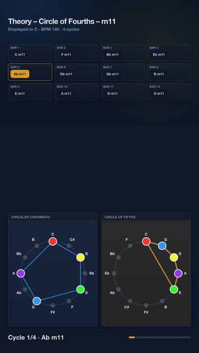 Theory – Circle of Fourths – m11 | Harmony Progression Grid

A JolyMusic harmony video showing the c...