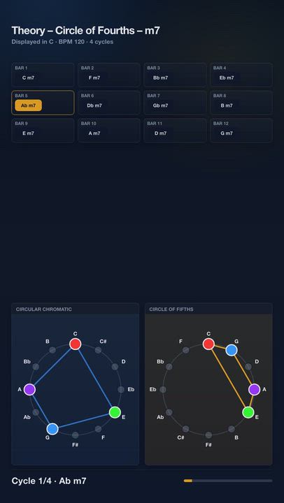Theory – Circle of Fourths – m7 | Harmony Progression Grid

A JolyMusic harmony video showing the ch...