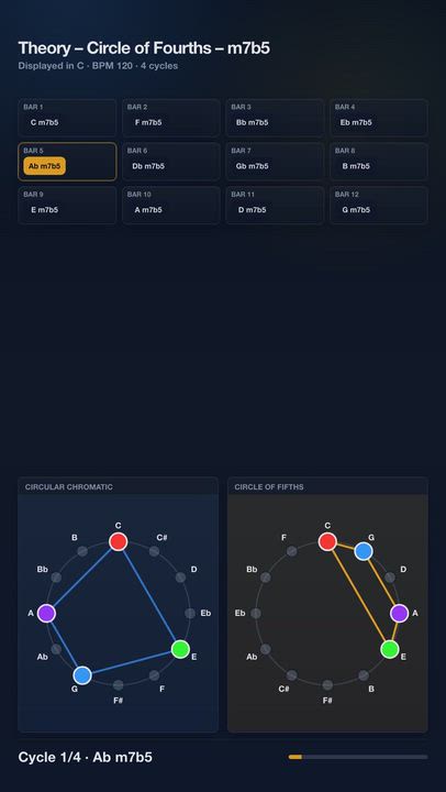 Theory – Circle of Fourths – m7b5 | Harmony Progression Grid

A JolyMusic harmony video showing the...
