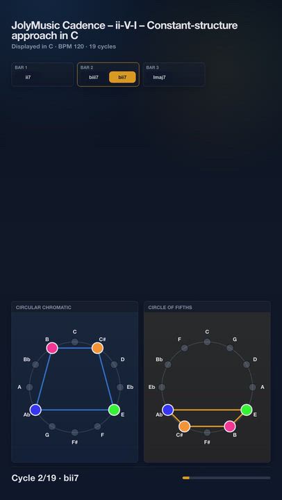 JolyMusic Cadence – ii-V-I – Constant-structure approach in C | Harmony Progression Grid

A JolyMusi...