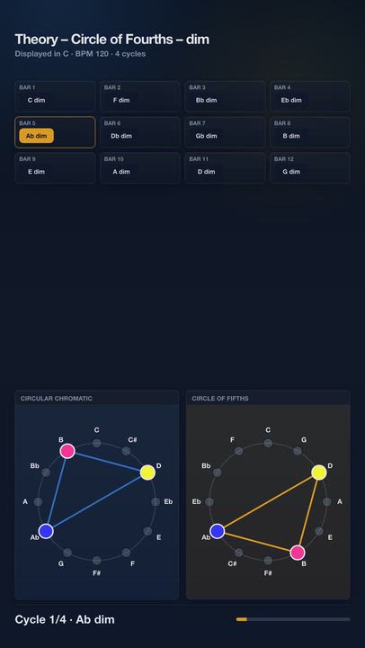 Theory – Circle of Fourths – dim | Harmony Progression Grid

A JolyMusic harmony video showing the c...
