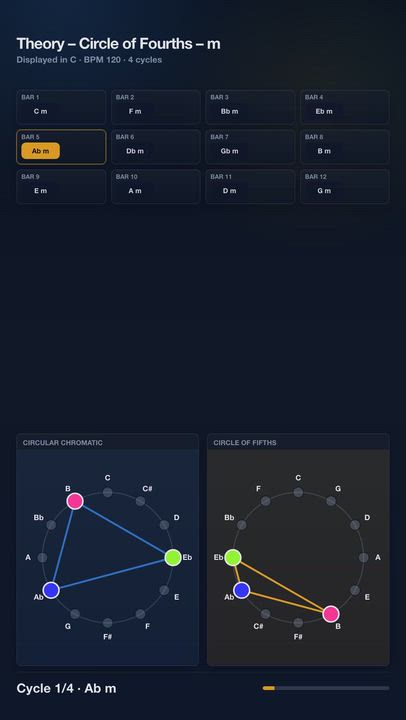 Theory – Circle of Fourths – m | Harmony Progression Grid

A JolyMusic harmony video showing the cho...