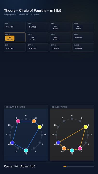 Theory – Circle of Fourths – m11b5 | Harmony Progression Grid

A JolyMusic harmony video showing the...