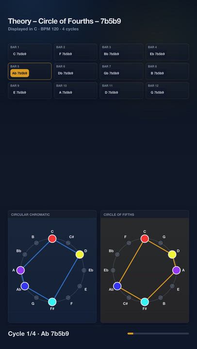 Theory – Circle of Fourths – 7b5b9 | Harmony Progression Grid

A JolyMusic harmony video showing the...