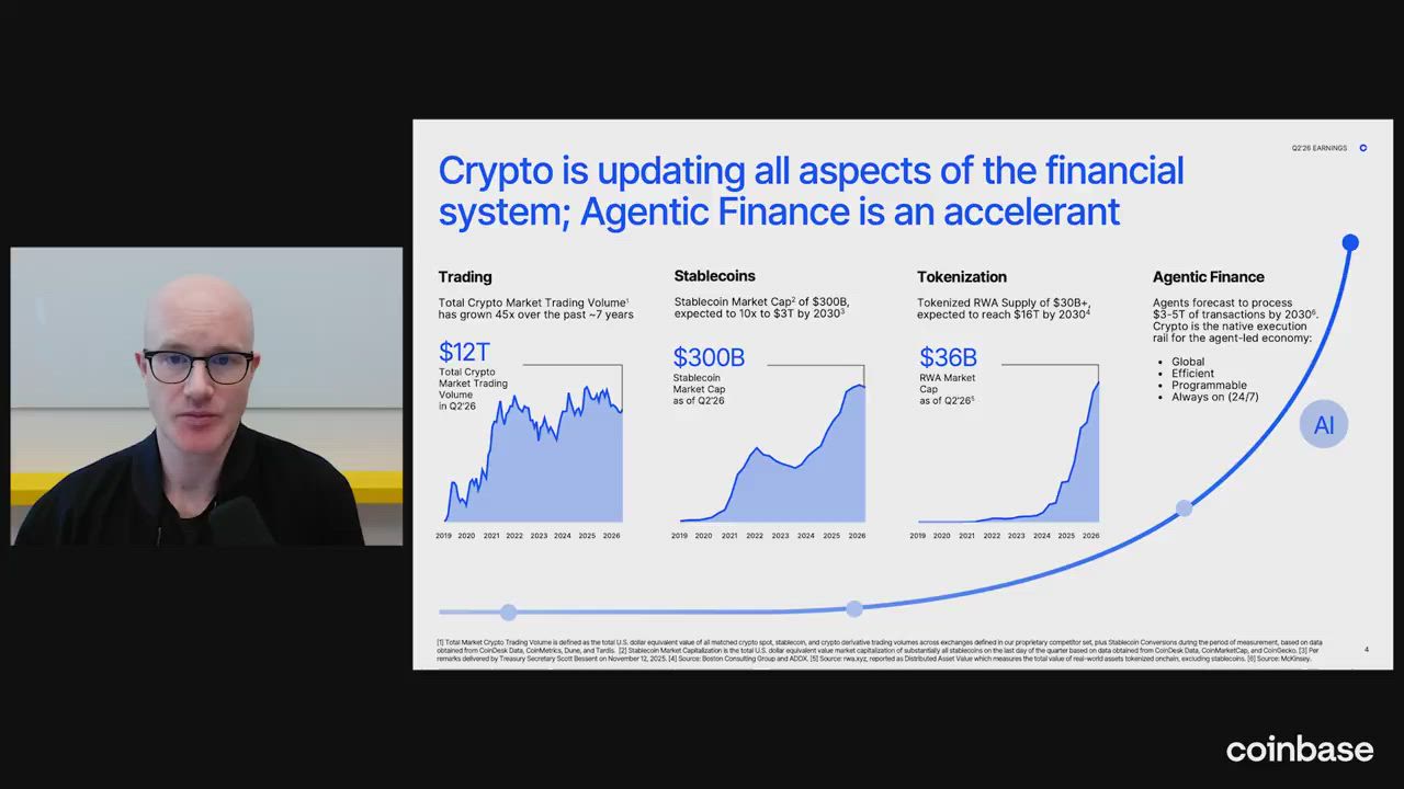 🚨 LATEST: Coinbase CEO Brian Armstrong says, "We store the most crypto in the world, and are the le...