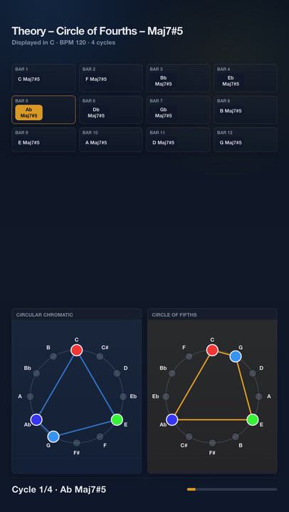 Theory – Circle of Fourths – Maj7#5 | Harmony Progression Grid

A JolyMusic harmony video showing th...