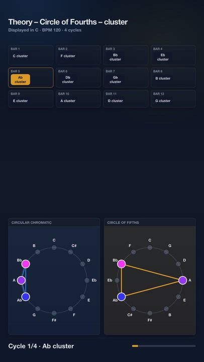 Theory – Circle of Fourths – cluster | Harmony Progression Grid

A JolyMusic harmony video showing t...