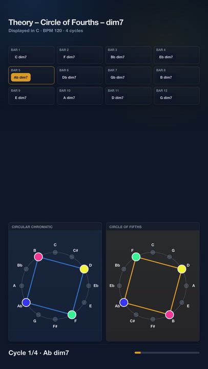 Theory – Circle of Fourths – dim7 | Harmony Progression Grid

A JolyMusic harmony video showing the...