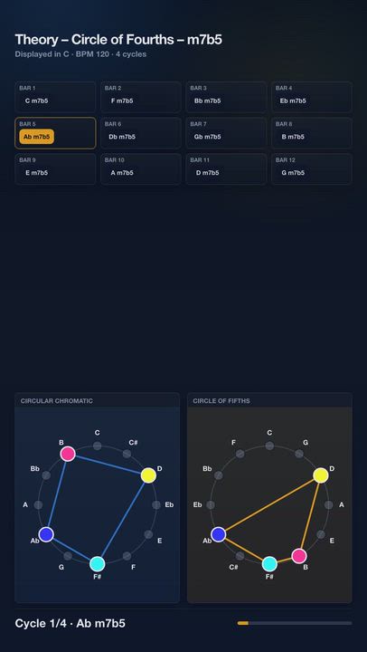 Theory – Circle of Fourths – m7b5 | Harmony Progression Grid

A JolyMusic harmony video showing the...