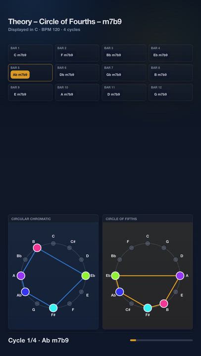 Theory – Circle of Fourths – m7b9 | Harmony Progression Grid

A JolyMusic harmony video showing the...