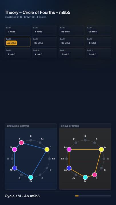Theory – Circle of Fourths – m9b5 | Harmony Progression Grid

A JolyMusic harmony video showing the...