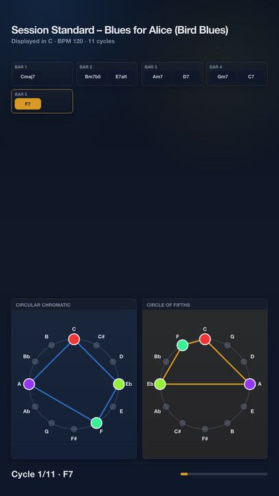 Session Standard – Blues for Alice (Bird Blues) | Harmony Progression Grid

A JolyMusic harmony vide...