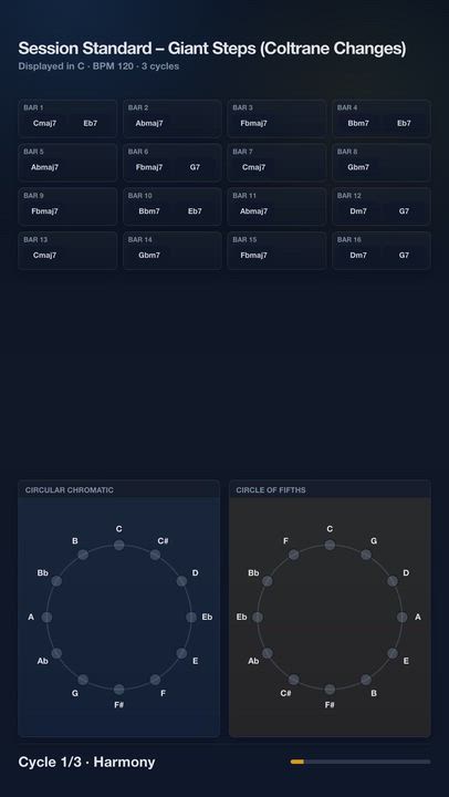 Session Standard – Giant Steps (Coltrane Changes) | Harmony Progression Grid

A JolyMusic harmony vi...