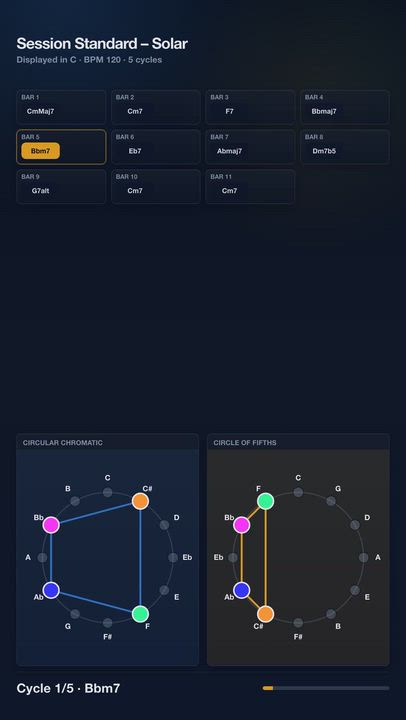 Session Standard – Solar | Harmony Progression Grid

A JolyMusic harmony video showing the chord pro...