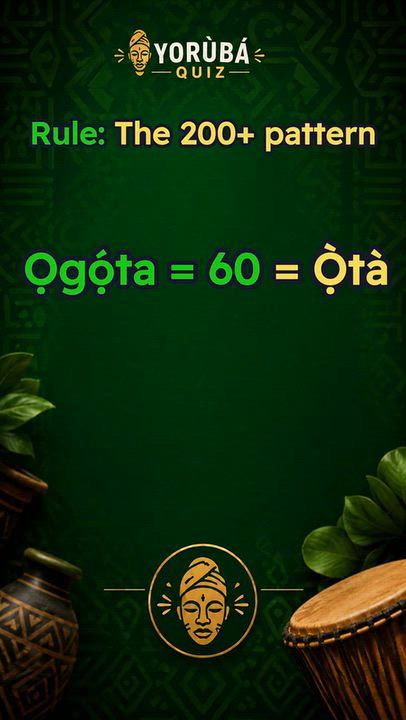 Yorùbá numbers. The 200 + pattern. AI
