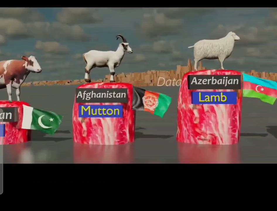Countries and their most consumed meat.. #LekeeLekee #Nigeria #Trending